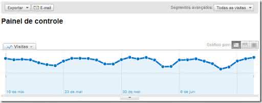 analytics