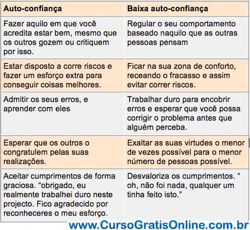 auto confiança