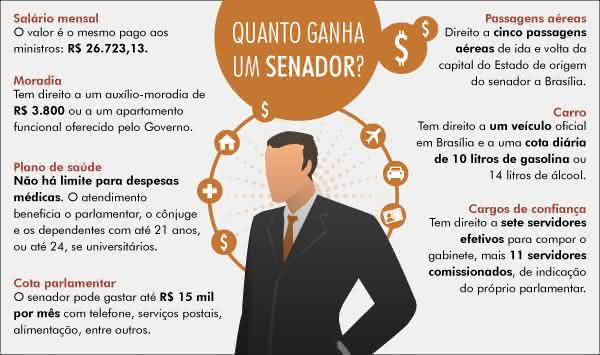 Cargos Políticos e Suas Funções no Brasil