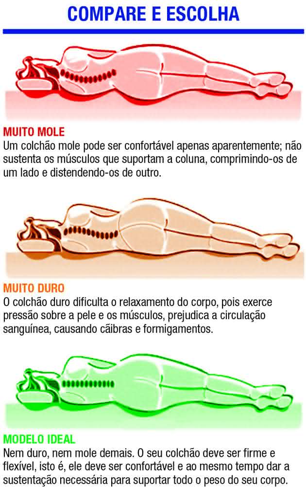 Dicas para Escolher o Colchão Certo