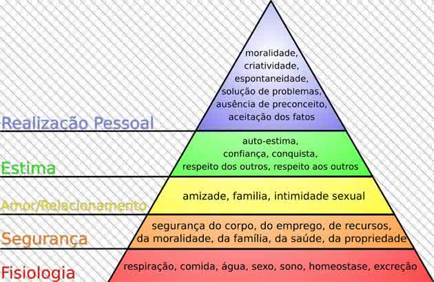 comunicação interpessoal