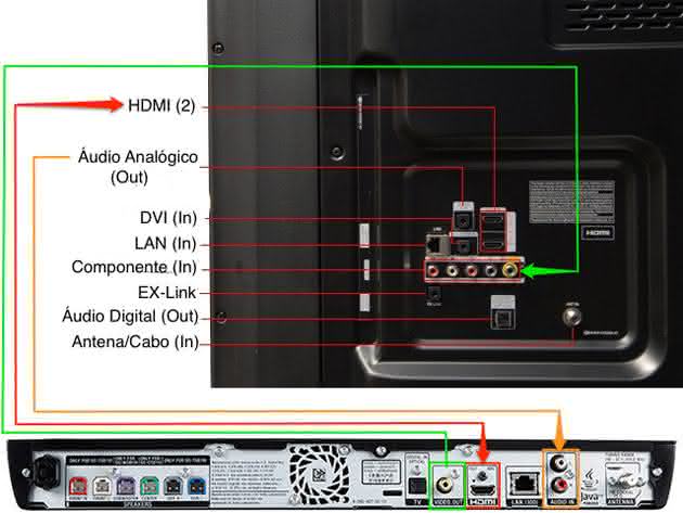 conectar tv ao home-theater