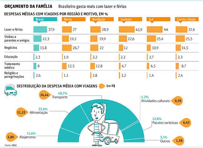 orçamento da família