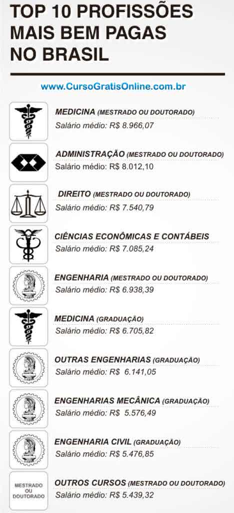 Qual Faculdade está em Alta no Mercado e que dá Mais Dinheiro - CURSOS ...