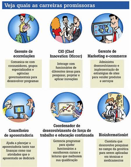 carreiras promissoras