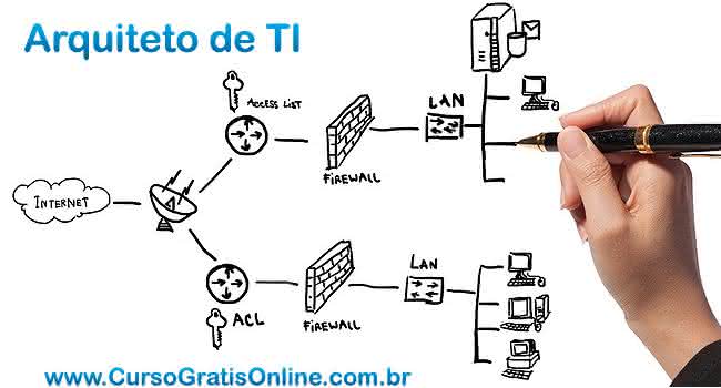 arquiteto de ti