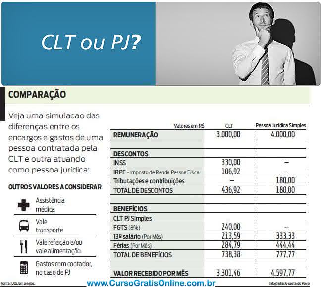 clt ou pj planilha