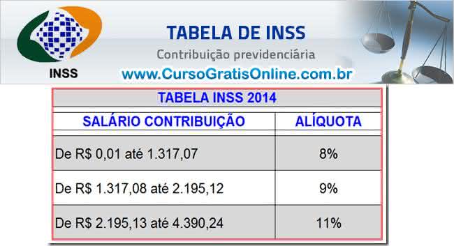 tabela inss 2014