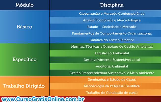 faculdade de gestão ambiental