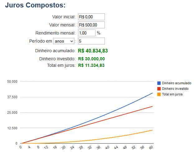 juros compostos