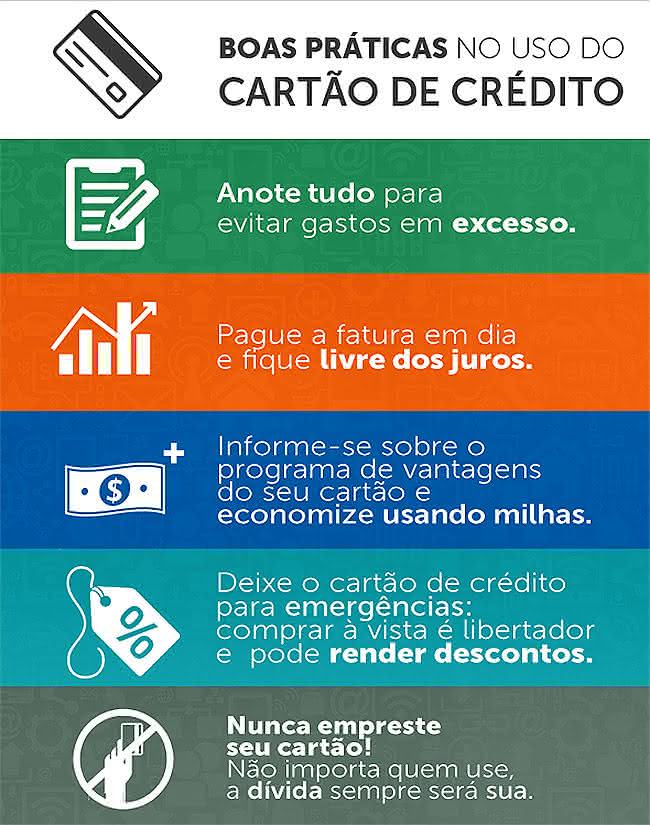 cartão de crédito sem dívidas