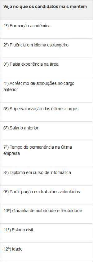 mentiras currículo