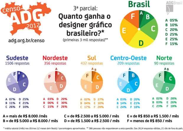 QUANTO GANHA UM DESIGNER GRÁFICO