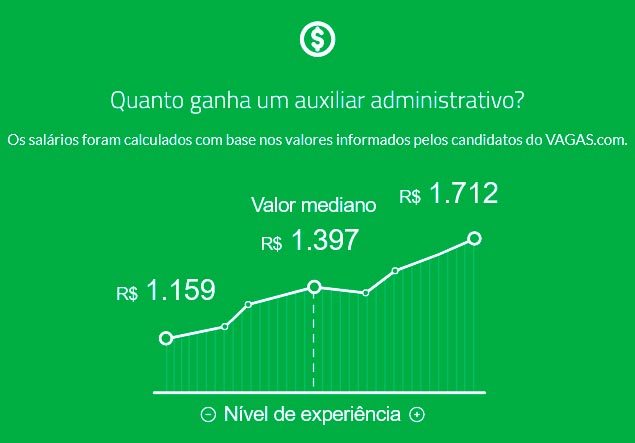 salários de auxiliar administrativo
