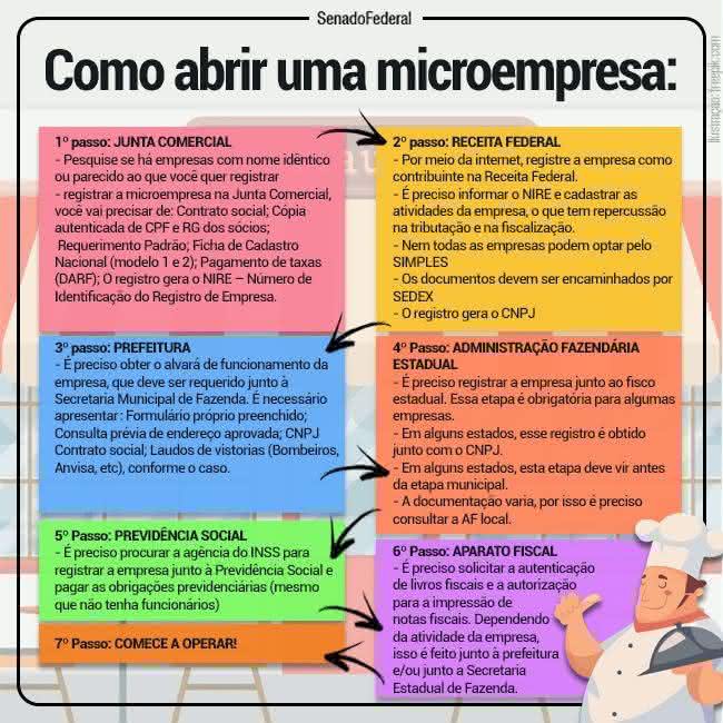 Abrir Uma Empresa Tabela De Micro E Macro Filtro Exemplos