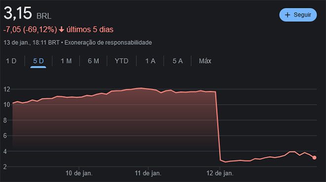 ações amer3