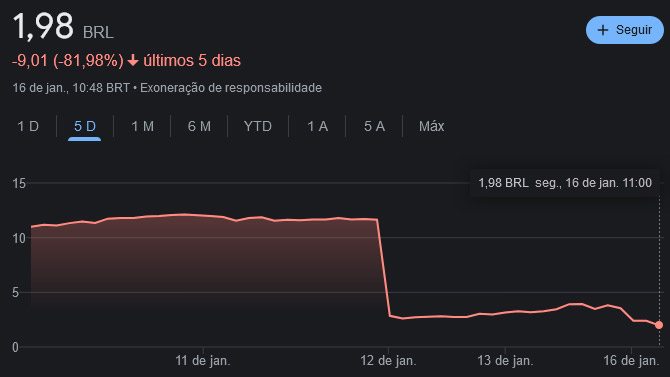 ações lojas americanas amer3