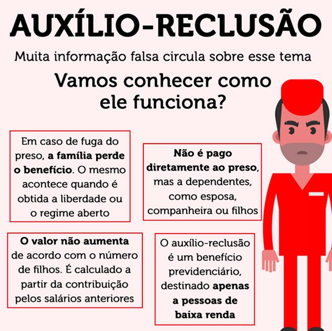 auxílio reclusão