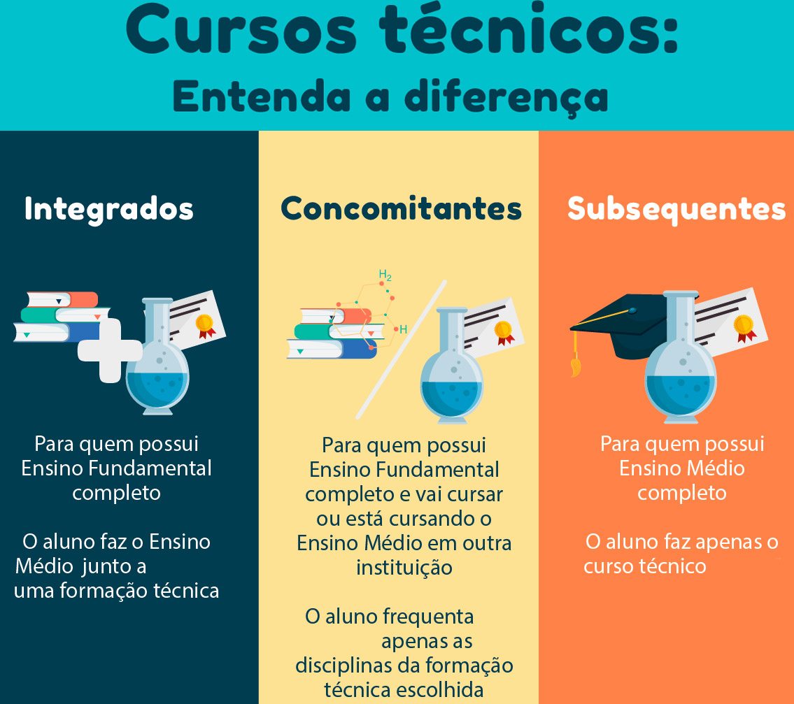 diferenças dos cursos técnicos