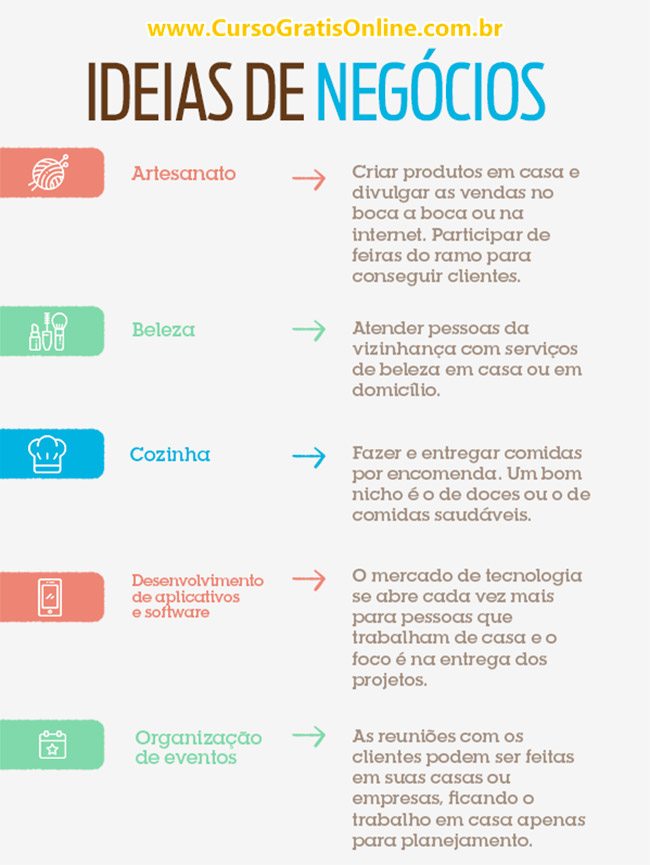 ideias de negócios