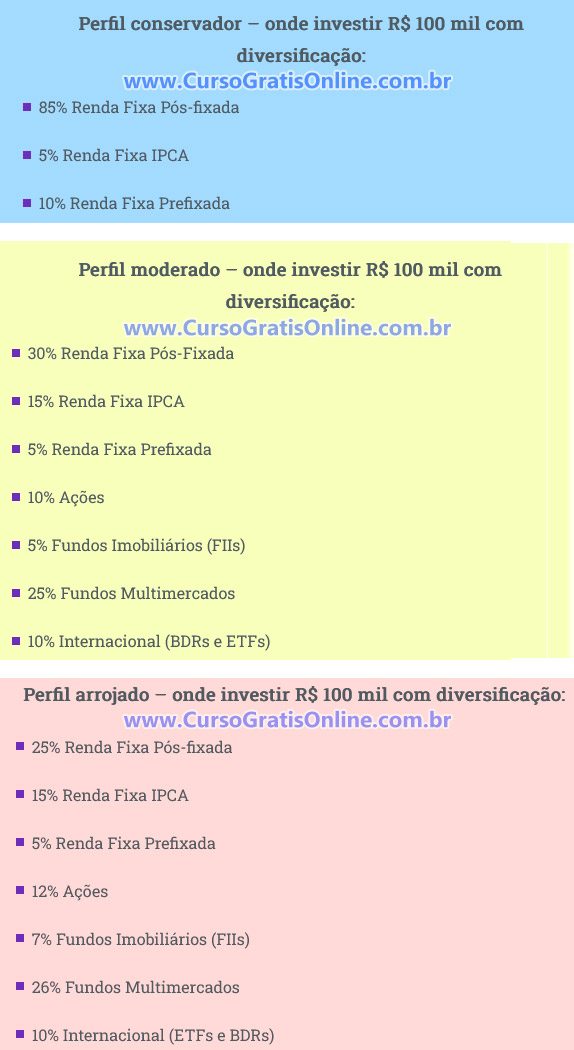 onde investir 100 mil reais