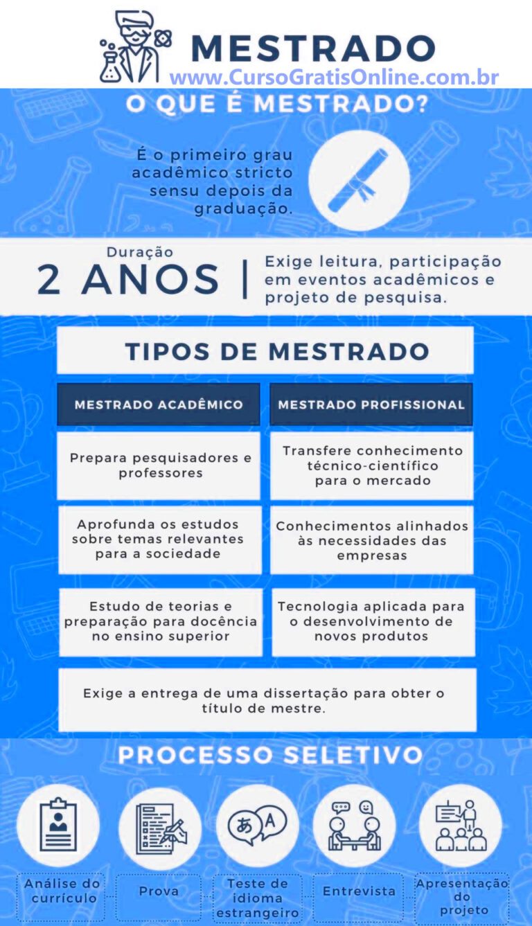 15 Mestrados a Distância Reconhecidos pelo MEC em 2023