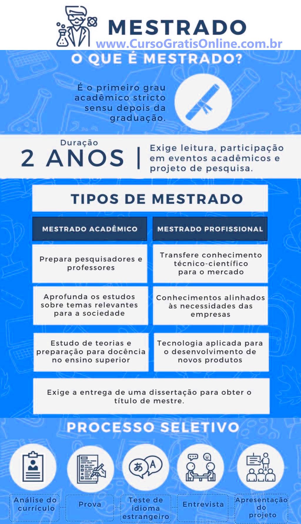 tipos de mestrado