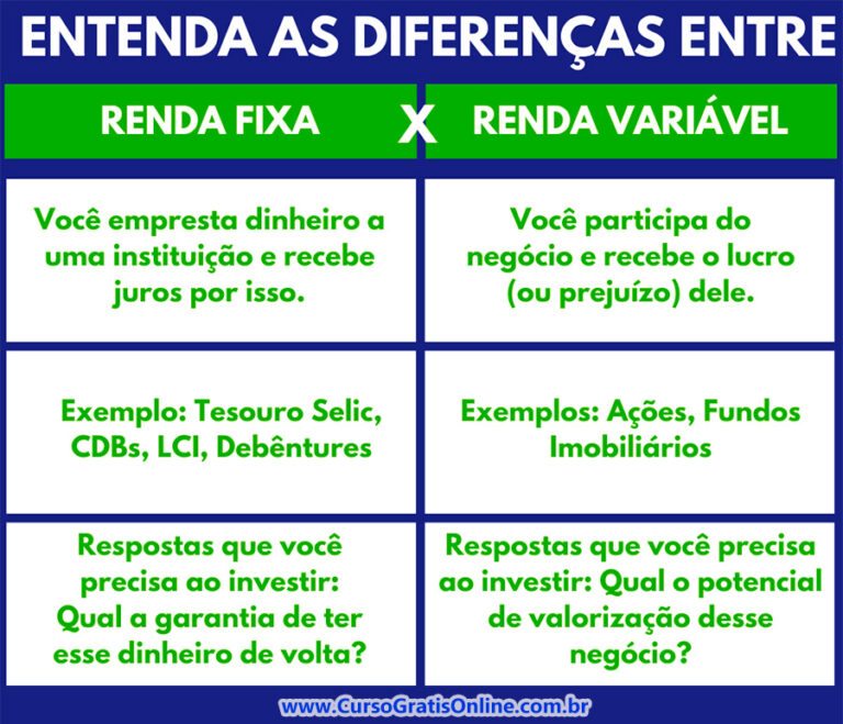 Onde investir meu dinheiro em 2023: CDB, LCI, Tesouro ou Ações?