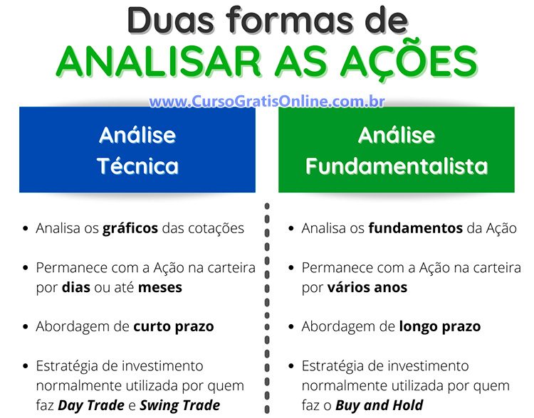 análise fundamentalista ou análise gráfica