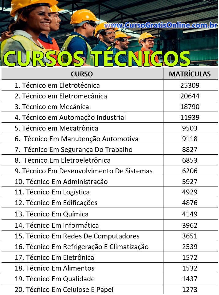 cursos técnicos com inscrições abertas