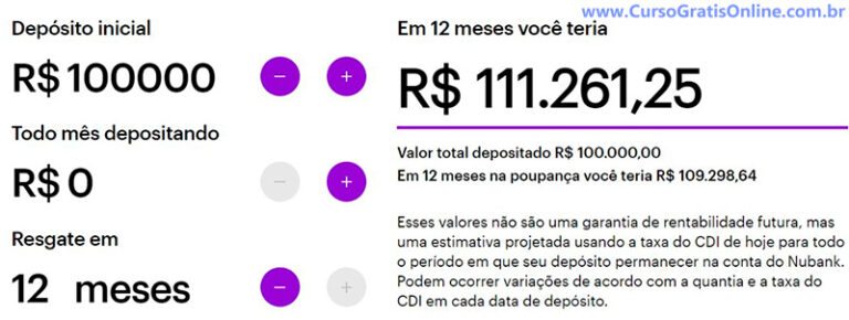 Quanto rende R$ 100 mil no Nubank, Tesouro Direto e CDI