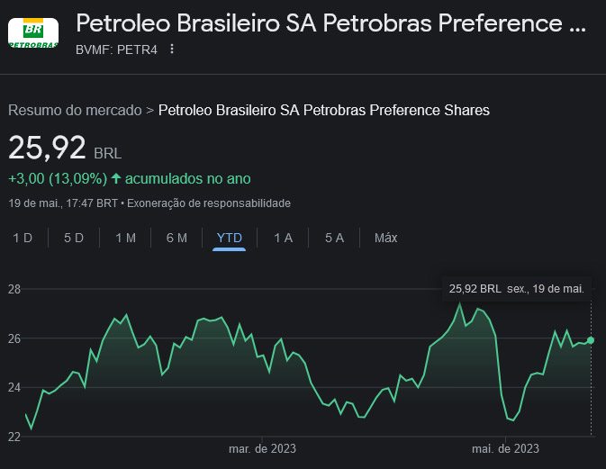 ações petrobras petr4