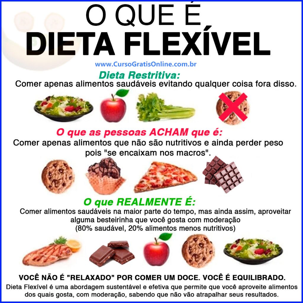 dieta flexível