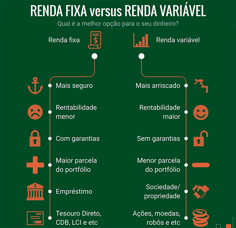 renda fixa x renda variável