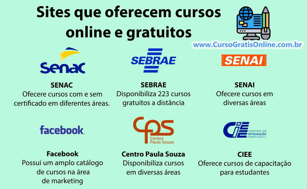 sites com cursos gratuitos