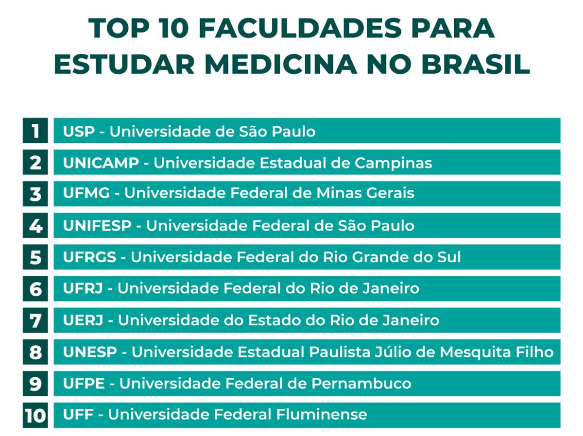as melhores faculdades de medicina