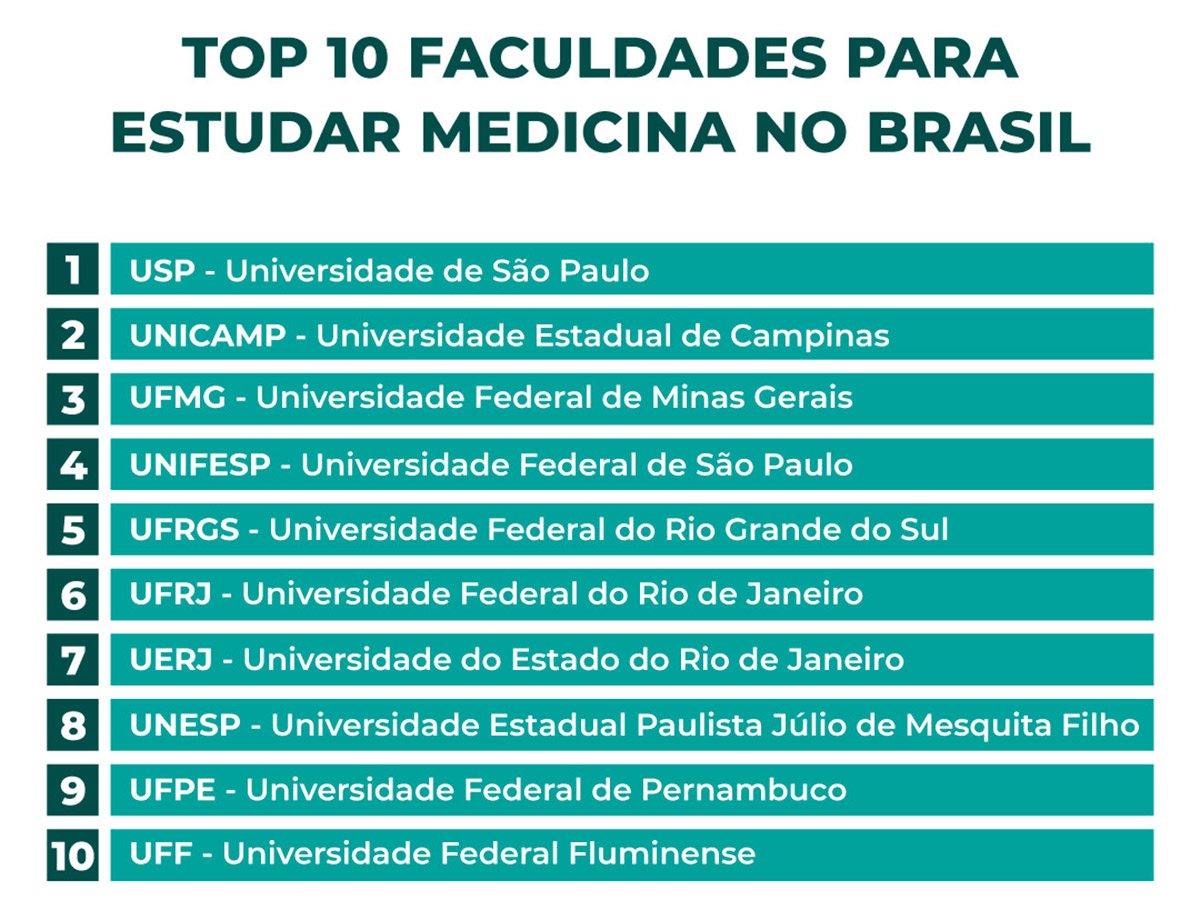 as melhores faculdades de medicina