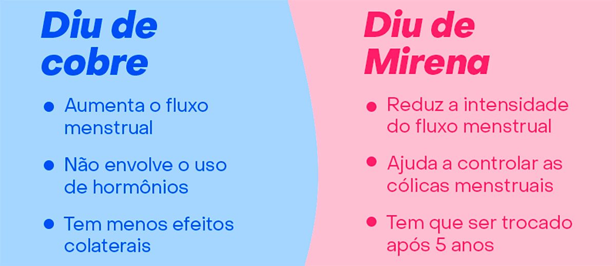 diu cobre ou diu mirena