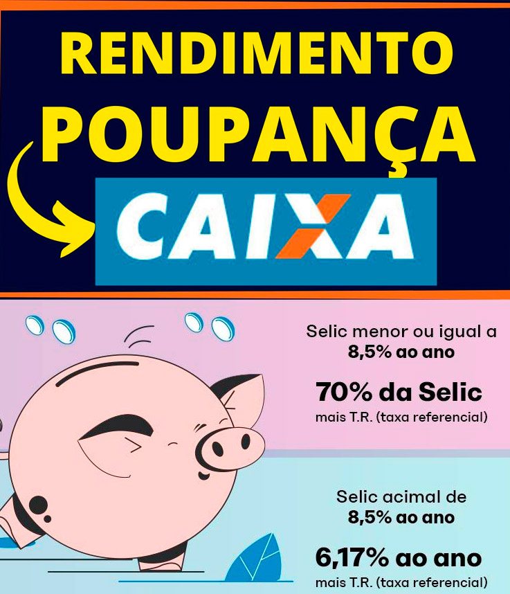 poupança caixa quanto rende