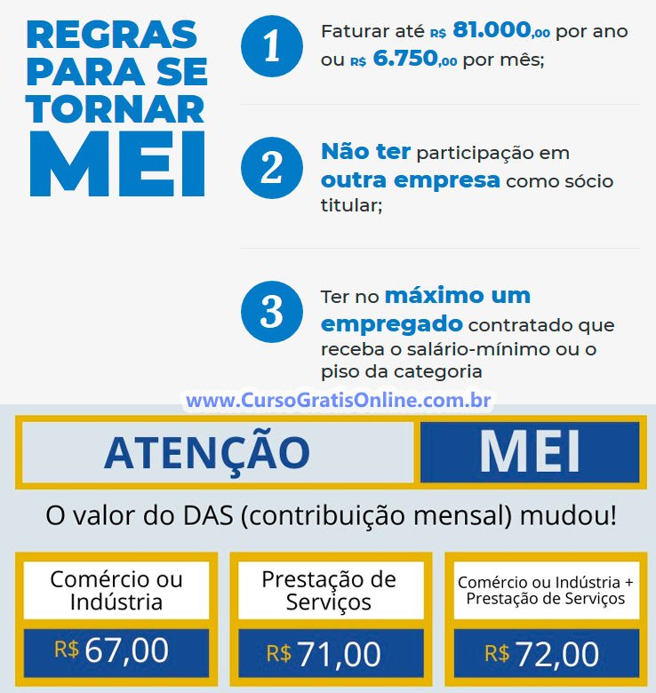 regras e custos mei